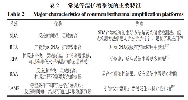 《食品科學》：東北農(nóng)業(yè)大學張微副研究員等：CRISPRCas-等溫擴增技術(shù)在食源性病原菌檢測中的研究進展(圖4)
